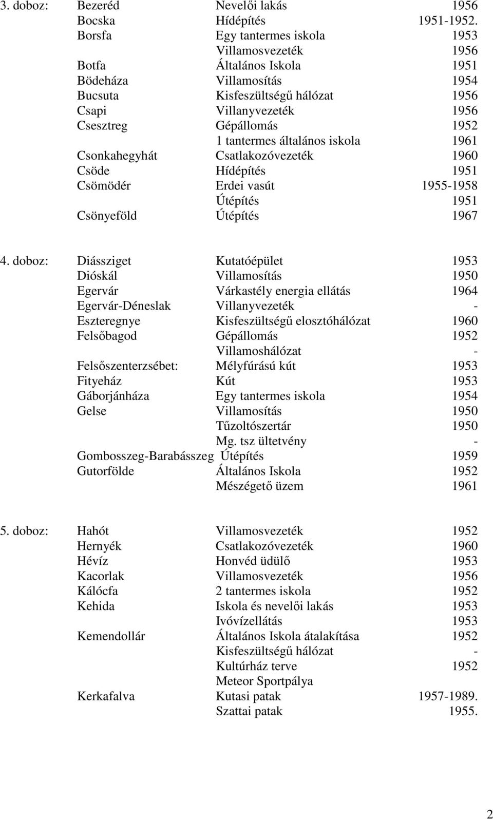 tantermes általános iskola 1961 Csonkahegyhát Csatlakozóvezeték 1960 Csöde Hídépítés 1951 Csömödér Erdei vasút 1955-1958 Útépítés 1951 Csönyeföld Útépítés 1967 4.