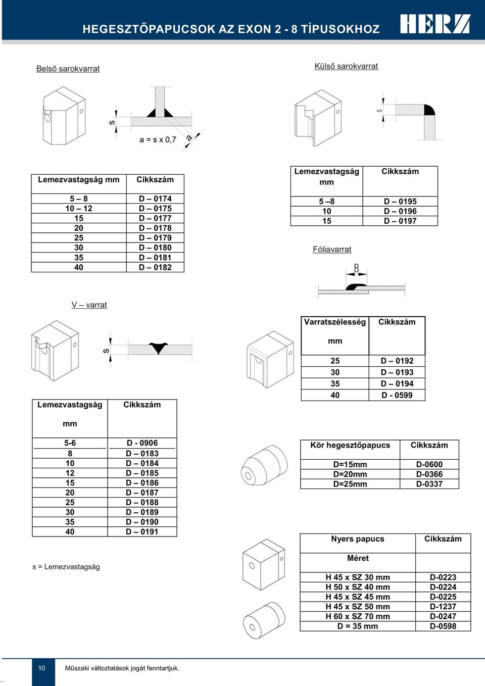 0183 10 D 0184 12 D 0185 15 D 0186 20 D 0187 25 D 0188 30 D 0189 35 D 0190 40 D 0191 s = Lemezvastagság Kör hegesztőpapucs D=15 D-0600 D=20 D-0366 D=25 D-0337 Nyers
