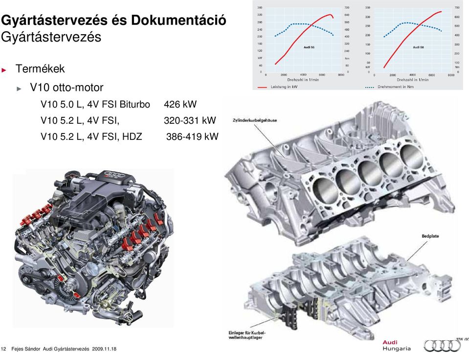 2 L, 4V FSI, 426 kw 320-331 kw V10 5.