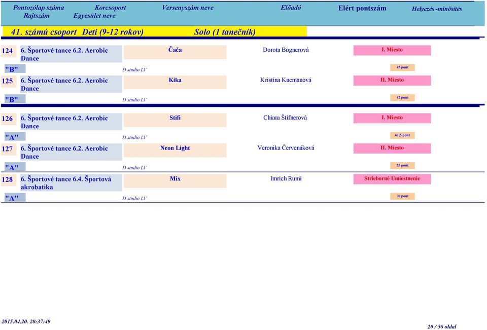 Športové tance 6.2. Aerobic Neon Light Dance D studio LV 128 6. Športové tance 6.4.