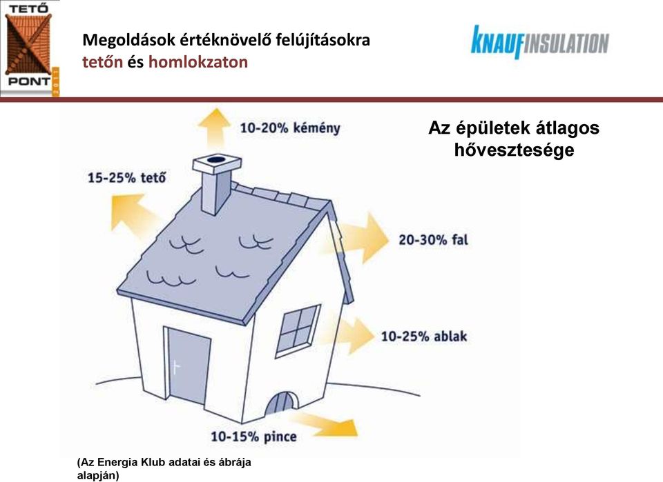 hővesztesége (Az