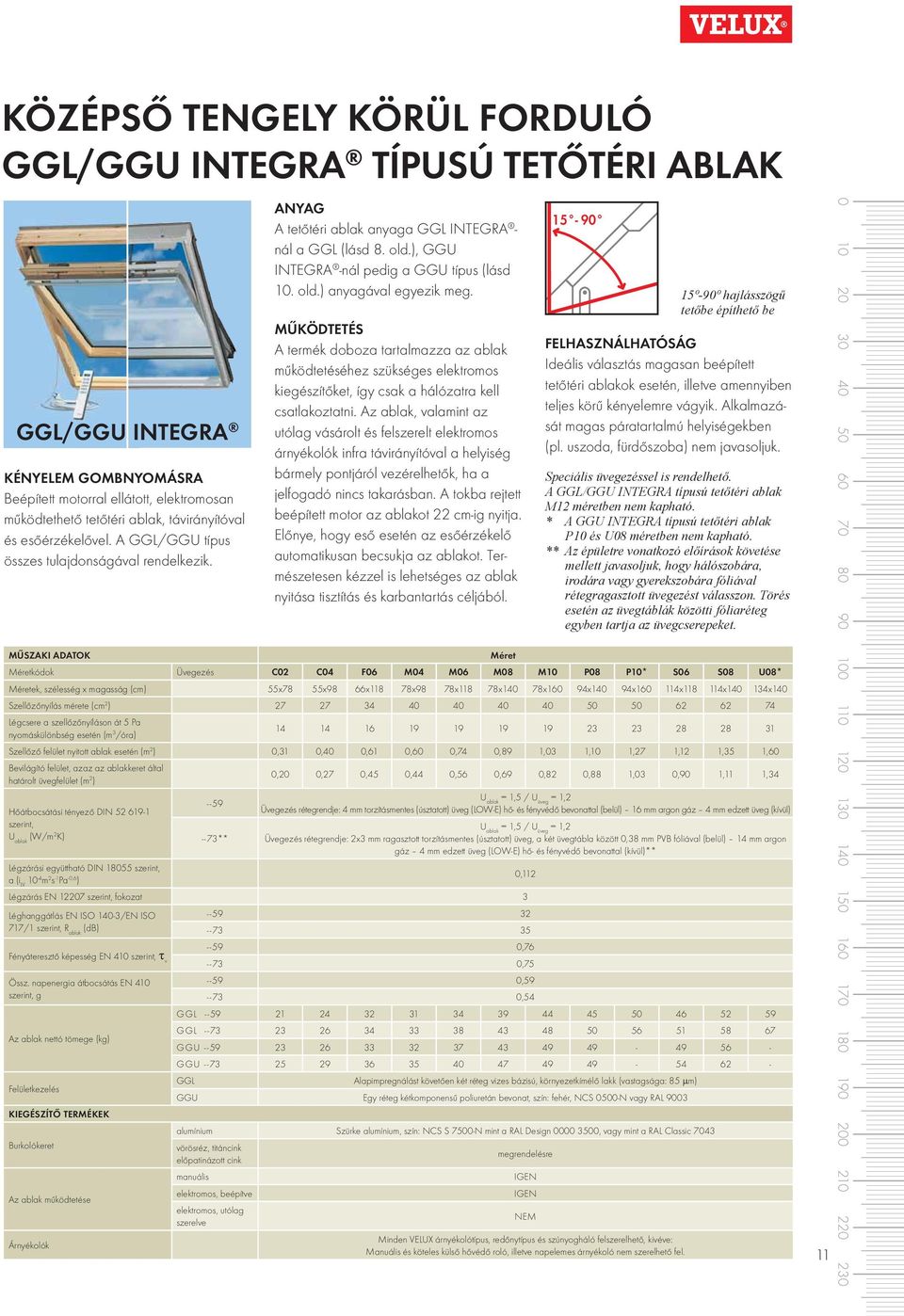 MŰKÖDTETÉS A termék doboza tartalmazza az ablak működtetéséhez szükséges elektromos kiegészítőket, így csak a hálózatra kell csatlakoztatni.