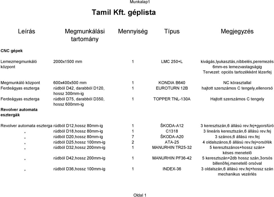 opciós tartozékként lézerfej Megmunkáló központ 600x400x500 mm 1 KONDIA B640 NC körasztallal Ferdeágyas eszterga rúdból D42, darabból D120, 1 EUROTURN 12B hajtott szerszámos C tengely,ellenorsó