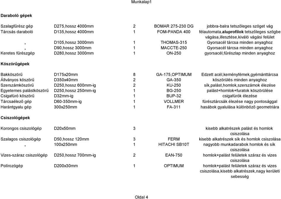 3000mm 1 ON-250 gyorsacél,fűrészlap minden anyaghoz Köszörűgépek Bakköszörű D175x20mm 8 GA-175,OPTIMUM Edzett acél,keményfémek,gyémánttárcsa Állványos köszörű D350x40mm 2 GA-350 köszörülés minden