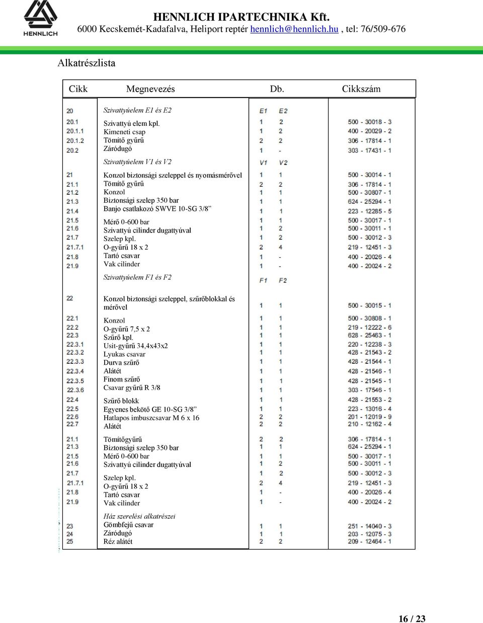 Szivattyú cilinder dugattyúval Szelep kpl. O-gyűrű 18 x 2 Tartó csavar Vak cilinder Szivattyúelem F1 és F2 Konzol biztonsági szeleppel, szűrőblokkal és mérővel Konzol O-gyűrű 7,5 x 2 Szűrő kpl.