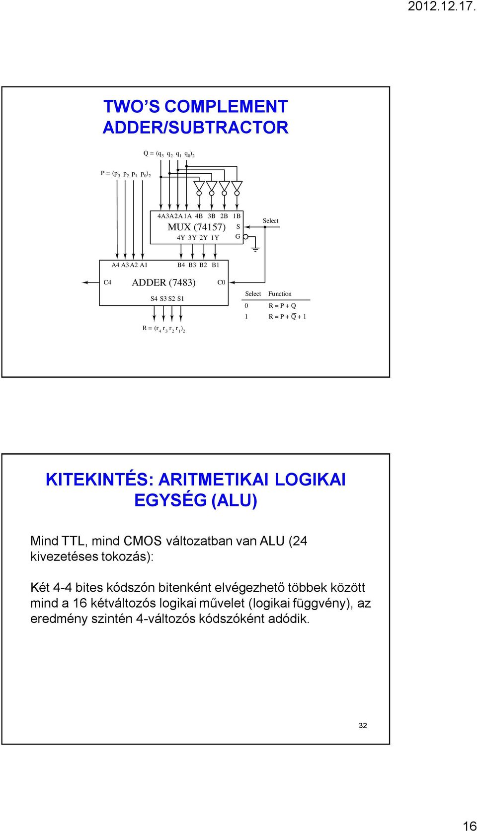 2 C4 DDER (7483) S4 S3 S2 S C Select Function R = P + Q R = P + Q + R = (r 4 r 3 r 2 r ) 2 KITEKINTÉS: RITMETIKI LOGIKI