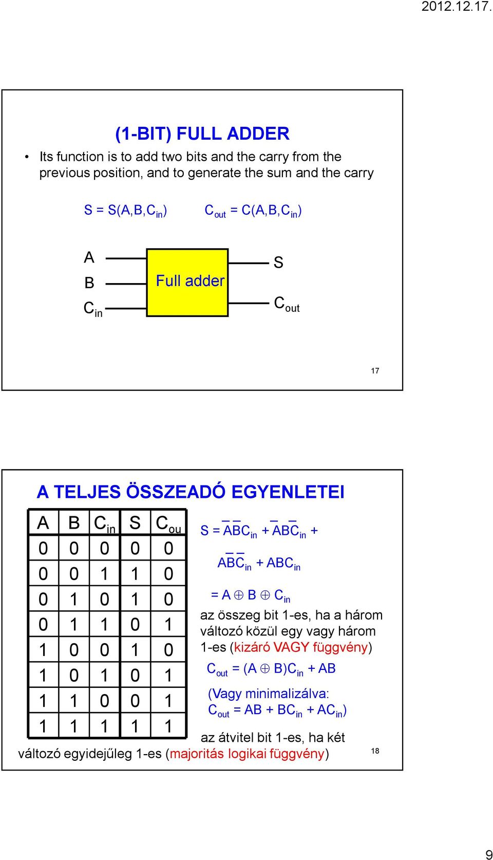 carry S = S(,,C in ) C out = C(,,C in ) C in Full adder S C out 7 TELJES ÖSSZEDÓ EGYENLETEI C in S C ou S = C in + C in + C