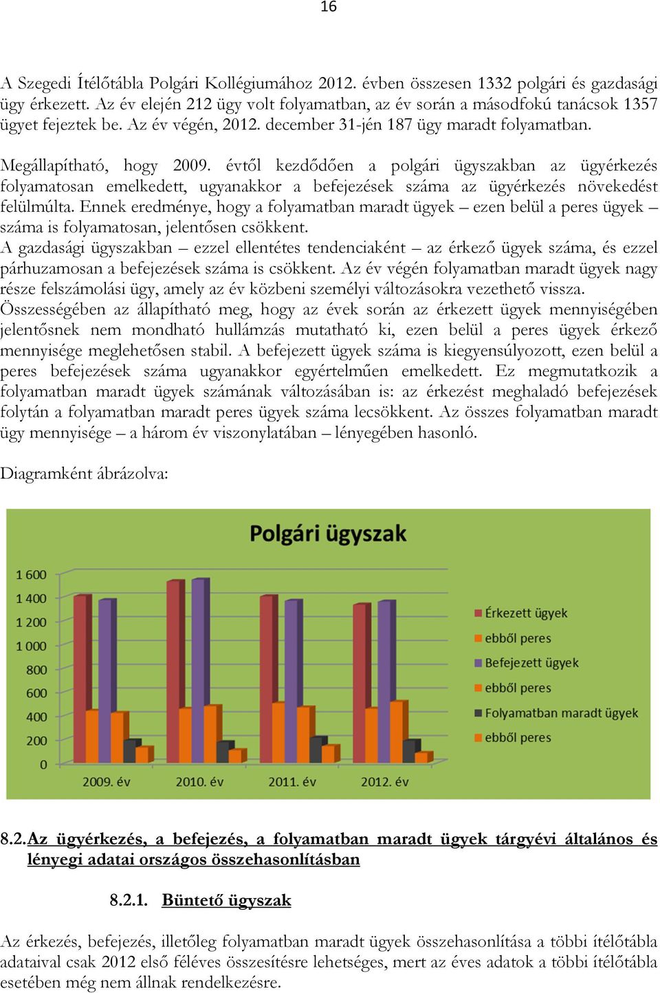 évtől kezdődően a polgári ügyszakban az ügyérkezés folyamatosan emelkedett, ugyanakkor a befejezések száma az ügyérkezés növekedést felülmúlta.