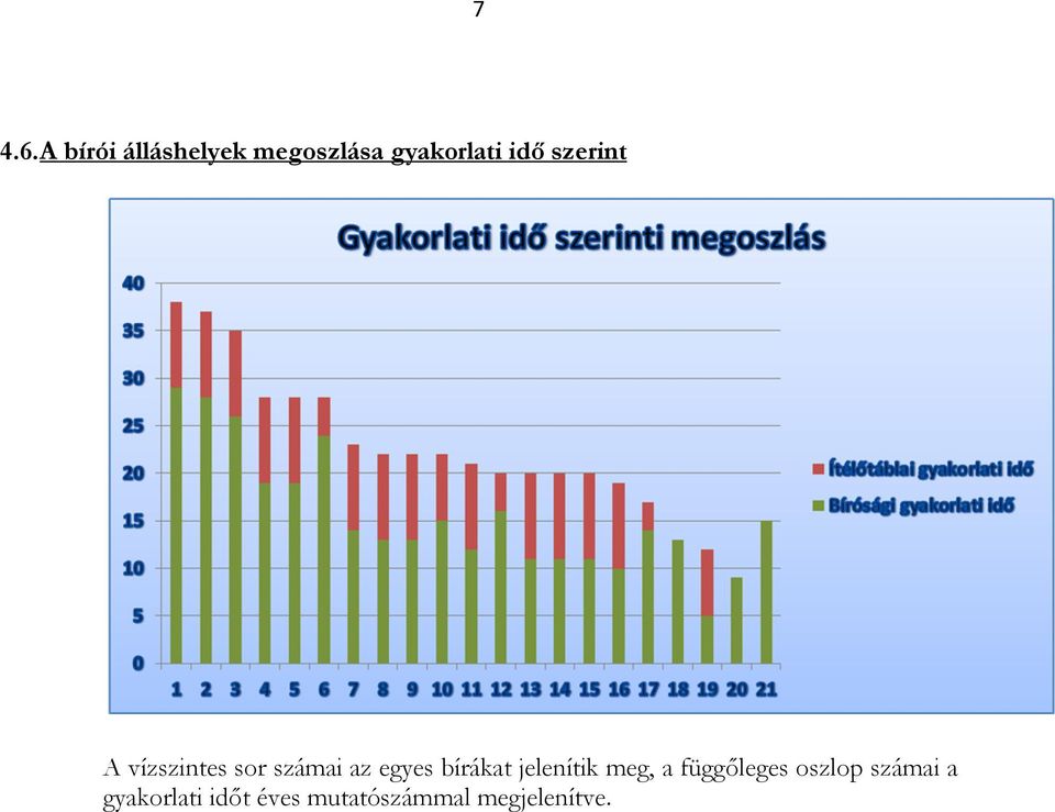 szerint A vízszintes sor számai az egyes bírákat
