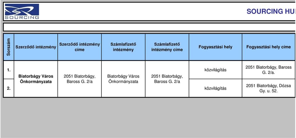 közvilágítás Biatorbágy Város Önkormányzata 2051 Biatorbágy, Baross G.