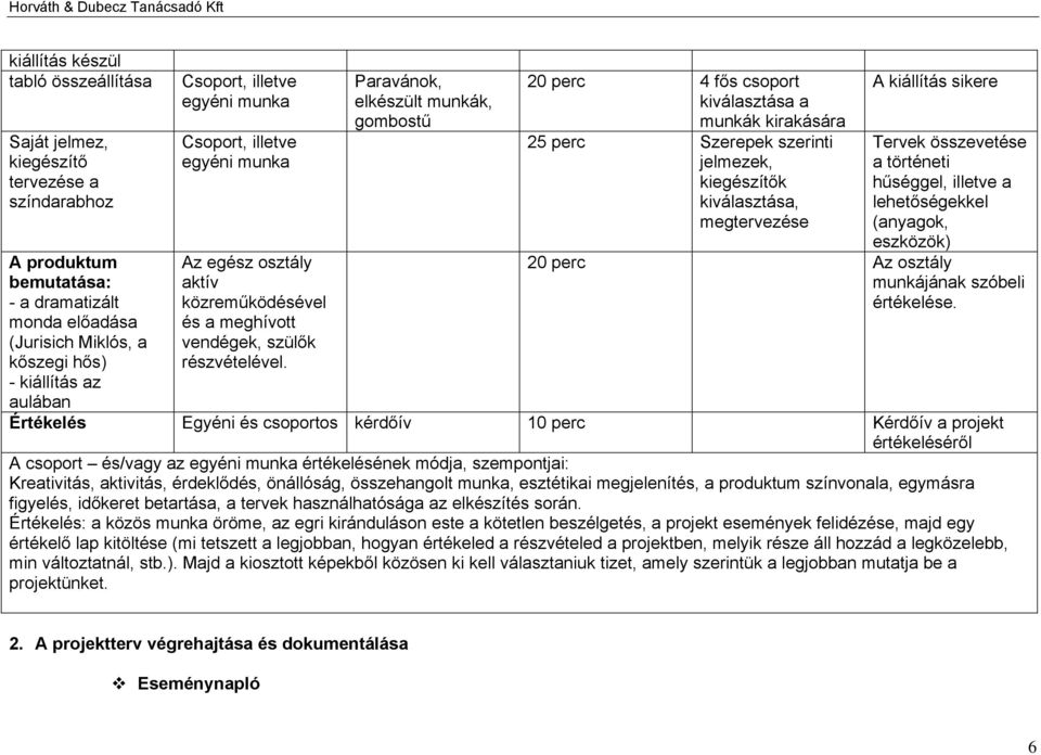 Paravánok, elkészült munkák, gombostű 20 perc 4 fős csoport kiválasztása a munkák kirakására 25 perc Szerepek szerinti jelmezek, kiegészítők kiválasztása, megtervezése A kiállítás sikere Tervek