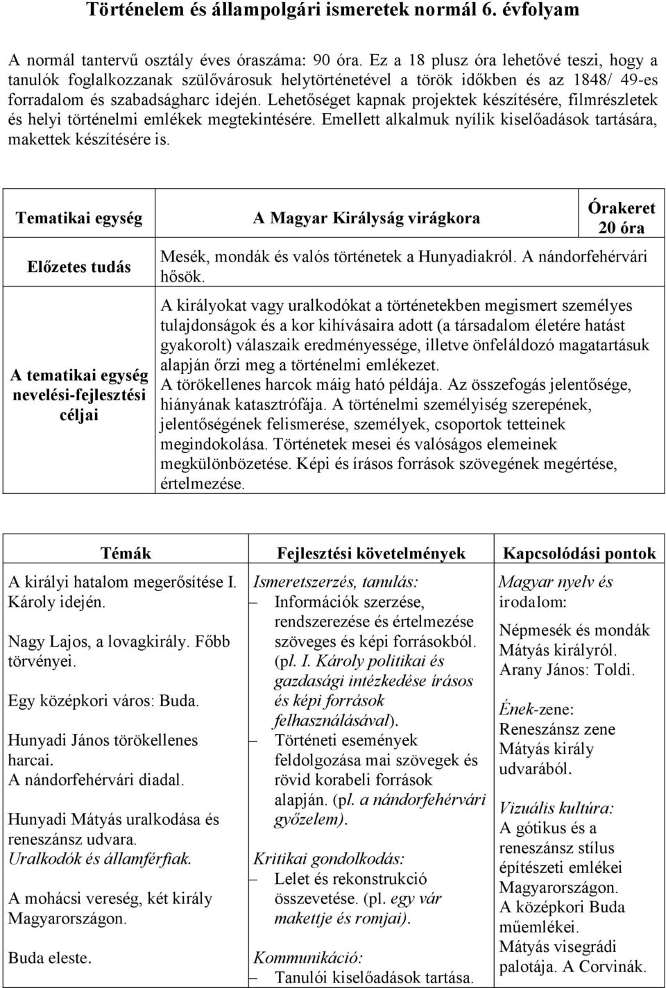 Lehetőséget kapnak projektek készítésére, filmrészletek és helyi történelmi emlékek megtekintésére. Emellett alkalmuk nyílik kiselőadások tartására, makettek készítésére is.