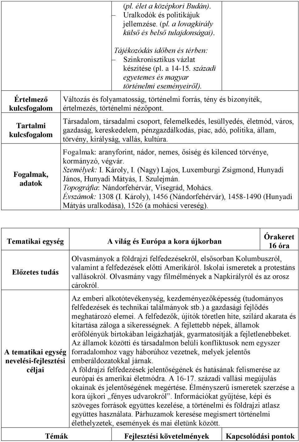 Társadalom, társadalmi csoport, felemelkedés, lesüllyedés, életmód, város, gazdaság, kereskedelem, pénzgazdálkodás, piac, adó, politika, állam, törvény, királyság, vallás, kultúra.