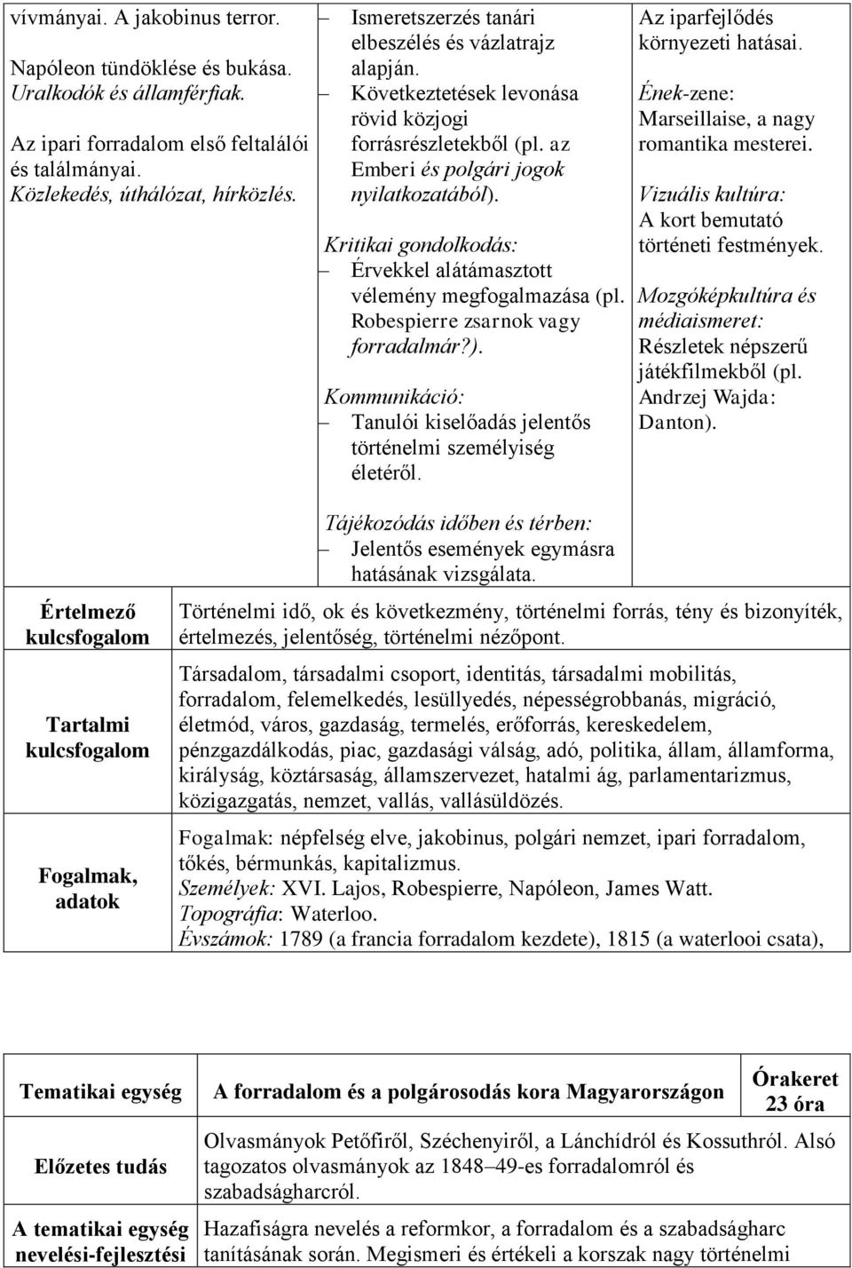 Érvekkel alátámasztott vélemény megfogalmazása (pl. Robespierre zsarnok vagy forradalmár?). Tanulói kiselőadás jelentős történelmi személyiség életéről. Az iparfejlődés környezeti hatásai.