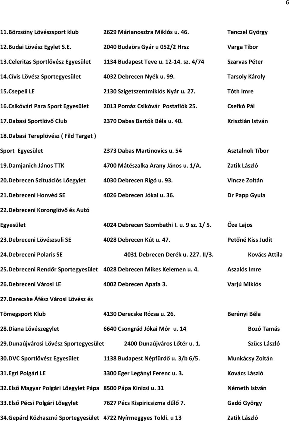 27. Tóth Imre 16.Csikóvári Para Sport Egyesület 2013 Pomáz Csikóvár Postafiók 25. Csefkó Pál 17.Dabasi Sportlövő Club 2370 Dabas Bartók Béla u. 40. Krisztián István 18.