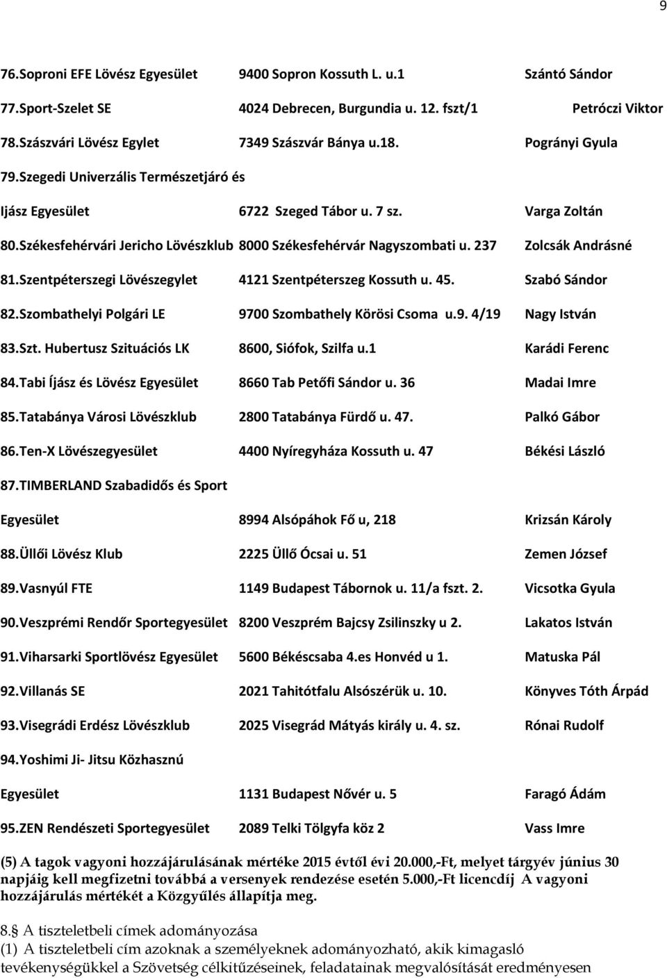 237 Zolcsák Andrásné 81.Szentpéterszegi Lövészegylet 4121 Szentpéterszeg Kossuth u. 45. Szabó Sándor 82.Szombathelyi Polgári LE 9700 Szombathely Körösi Csoma u.9. 4/19 Nagy István 83.Szt.