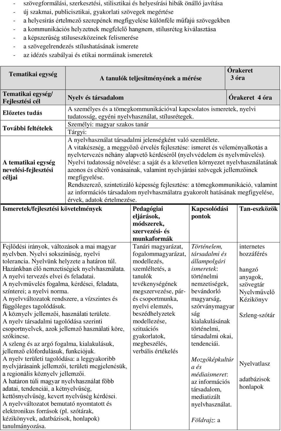 idézés szabályai és etikai normáinak ismeretek Tematikai egység A tanulók teljesítményének a mérése 3 óra Tematikai egység/ Fejlesztési cél Nyelv és társadalom 4 óra A személyes és a