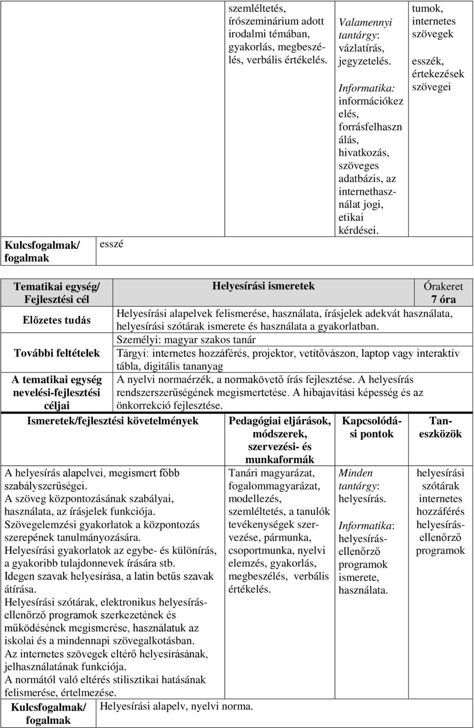 tumok, internetes szövegek esszék, értekezések szövegei Tematikai egység/ Fejlesztési cél Helyesírási ismeretek 7 óra Előzetes tudás Helyesírási alapelvek felismerése, használata, írásjelek adekvát