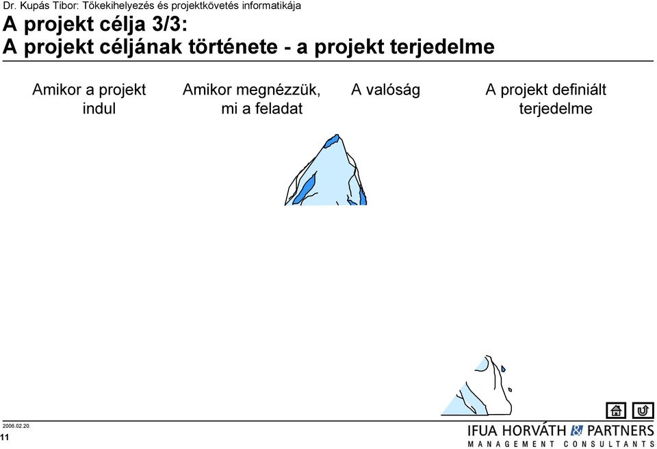 projekt indul Amikor megnézzük, mi a