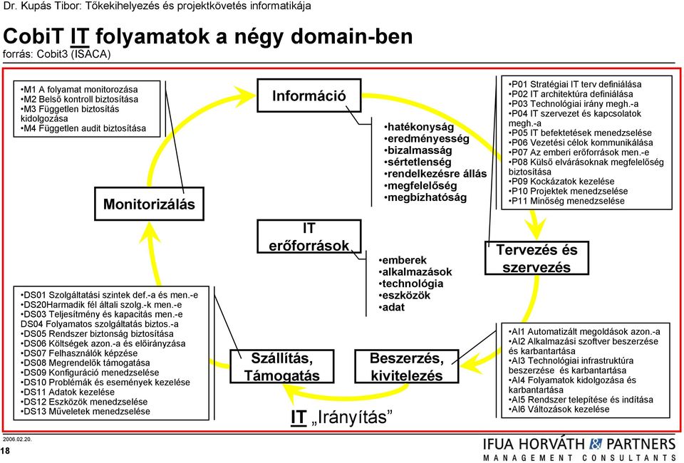 -a DS05 Rendszer biztonság biztosítása DS06 Költségek azon.