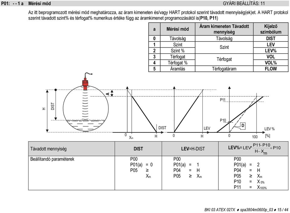 Távolság Távolság DIST 1 Szint LEV Szint 2 Szint % LEV% 3 Térfogat VOL Térfogat 4 Térfogat % VOL% 5 Áramlás Térfogatáram FLOW H DIST A P11 0 H Xm DIST 0 H LEV P10 D LEV % 0 100 [%] Távadott