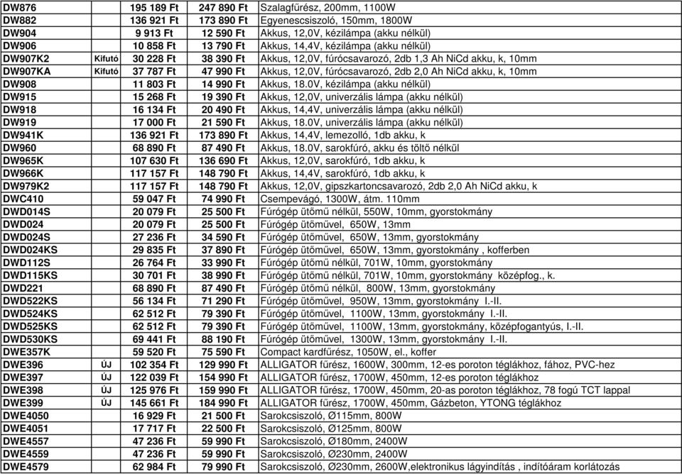 2db 2,0 Ah NiCd akku, k, 10mm DW908 11 803 Ft 14 990 Ft Akkus, 18.