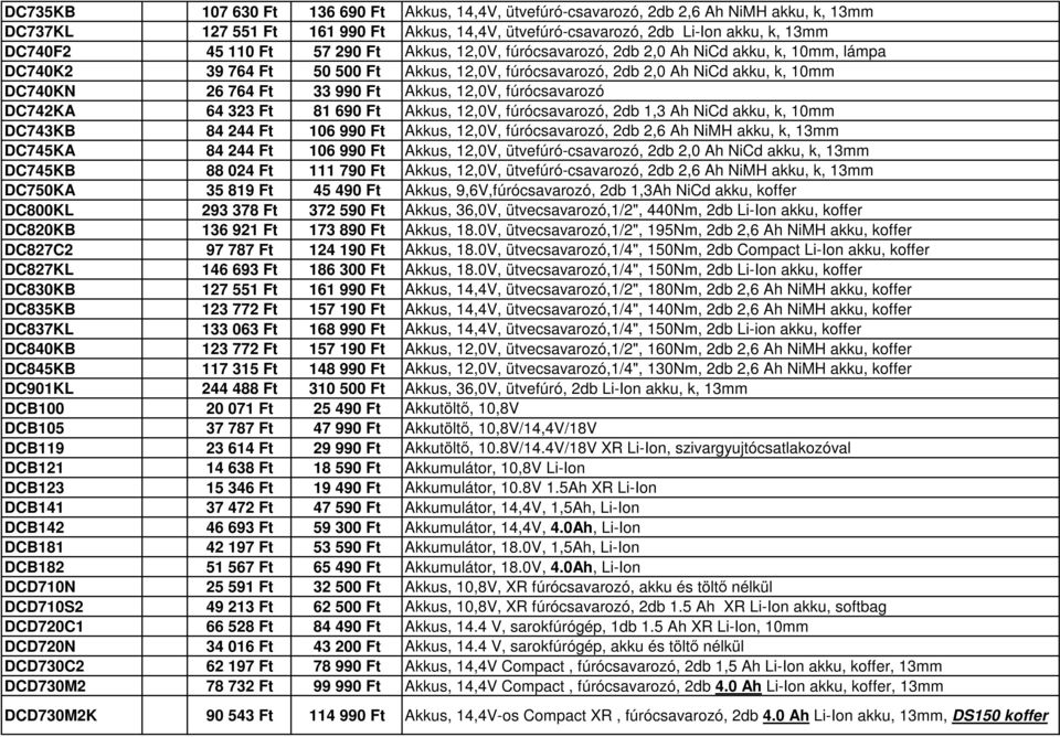 Akkus, 12,0V, fúrócsavarozó DC742KA 64 323 Ft 81 690 Ft Akkus, 12,0V, fúrócsavarozó, 2db 1,3 Ah NiCd akku, k, 10mm DC743KB 84 244 Ft 106 990 Ft Akkus, 12,0V, fúrócsavarozó, 2db 2,6 Ah NiMH akku, k,