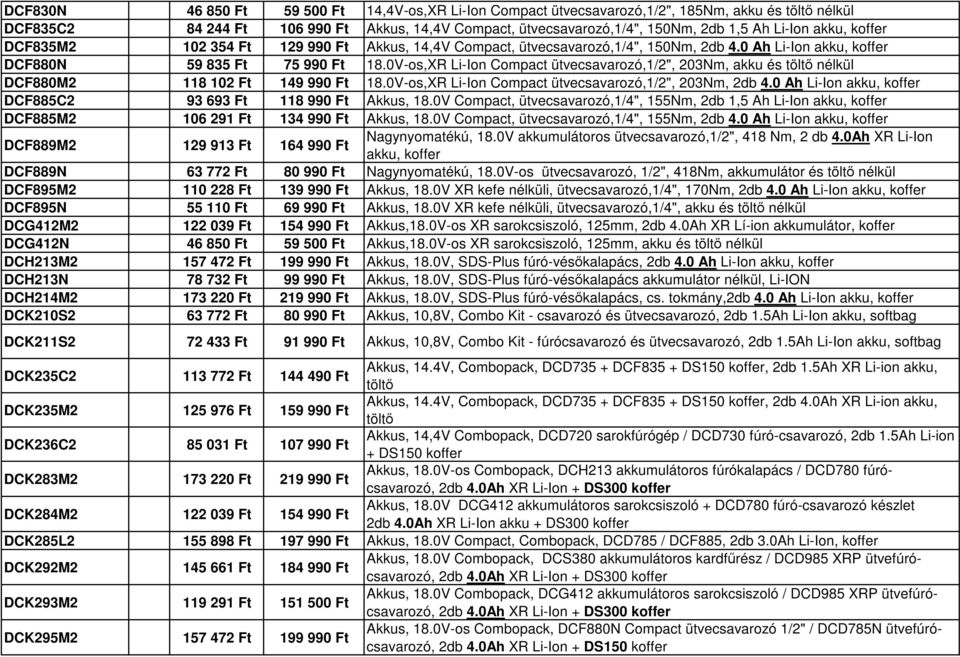 0V-os,XR Li-Ion Compact ütvecsavarozó,1/2", 203Nm, akku és töltő nélkül DCF880M2 118 102 Ft 149 990 Ft 18.0V-os,XR Li-Ion Compact ütvecsavarozó,1/2", 203Nm, 2db 4.