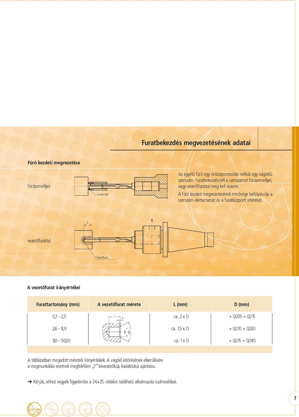 vezetõfurattal Vezetõfurat A vezetõfurat irányértékei Furattartomány (mm) A vezetõfurat mérete L (mm) D (mm) 0,7-2,5 2,6-8,9 9,0-50,00 ca. 2 x D ca. 1,5 x D ca.