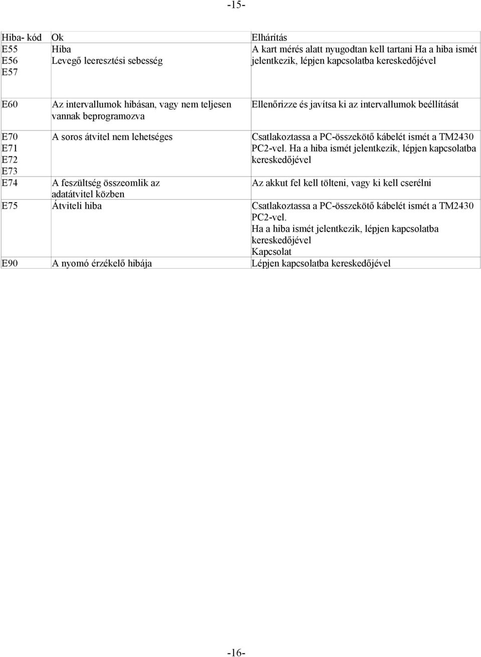 Használati utasítás boso TM 2430 PC2 - PDF Ingyenes letöltés