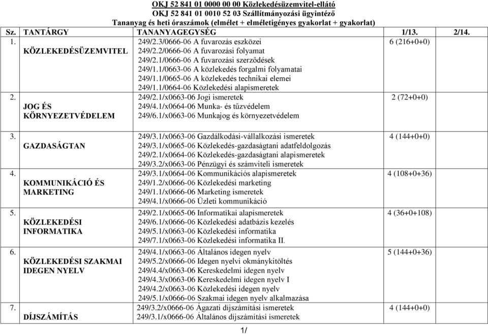 1/0663-06 A közlekedés forgalmi folyamatai 249/1.1/0665-06 A közlekedés technikai elemei 2. JOG ÉS KÖRNYEZETVÉDELEM 249/1.1/0664-06 Közlekedési alapismeretek 249/2.1/x0663-06 Jogi ismeretek 249/4.