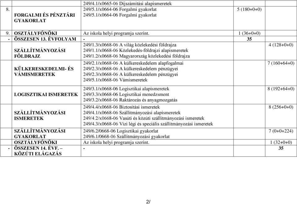 1/x0668-06 Közlekedés-földrajzi alapismeretek 249/1.2/x0668-06 Magyarország közlekedési földrajza KÜLKERESKEDELMI- ÉS VÁMISMERETEK LOGISZTIKAI ISMERETEK SZÁLLÍTMÁNYOZÁSI ISMERETEK 249/2.