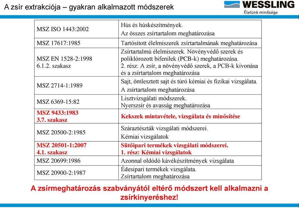Növényvédő szerek és poliklórozott bifenilek (PCB-k) meghatározása. 2.