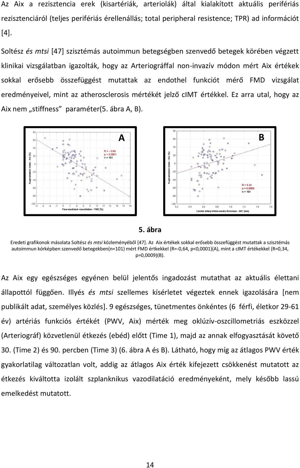 összefüggést mutattak az endothel funkciót mérő FMD vizsgálat eredményeivel, mint az atherosclerosis mértékét jelző cimt értékkel. Ez arra utal, hogy az Aix nem stiffness paraméter(5. ábra A, B).