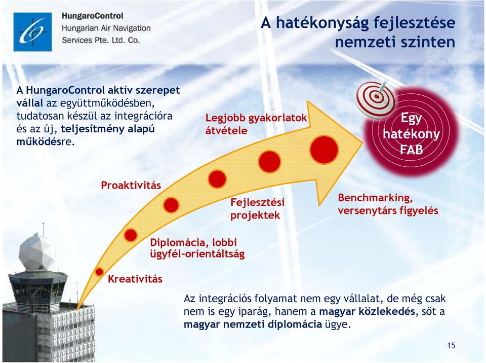 Legjobb gyakorlatok átvétele Egy hatékony FAB Proaktivitás Fejlesztési projektek Benchmarking, versenytárs figyelés