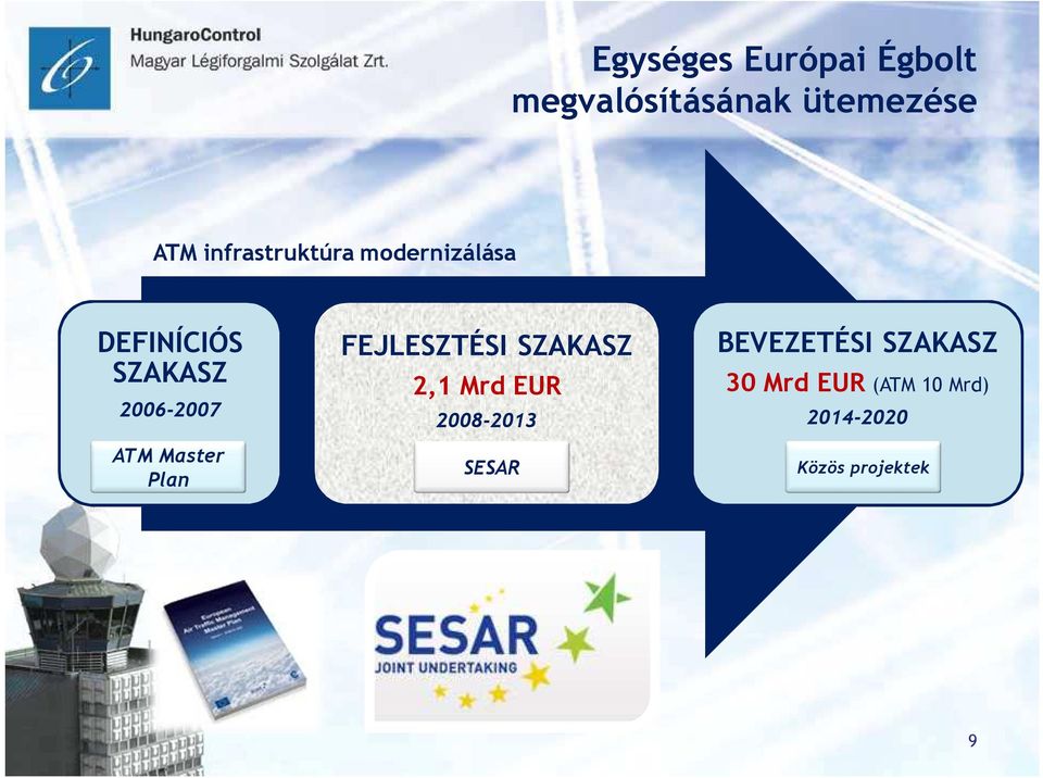 Master Plan FEJLESZTÉSI SZAKASZ 2,1 Mrd EUR 2008-2013 SESAR