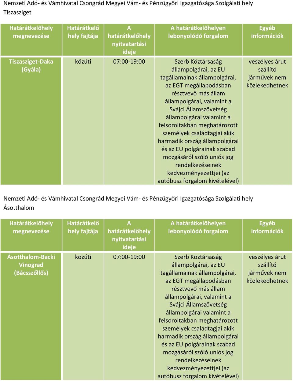 akik harmadik ország állampolgárai és az EU polgárainak szabad mozgásáról szóló uniós jog rendelkezéseinek kedvezményezettjei (az autóbusz forgalom kivételével) Nemzeti dó- és Vámhivatal Csongrád