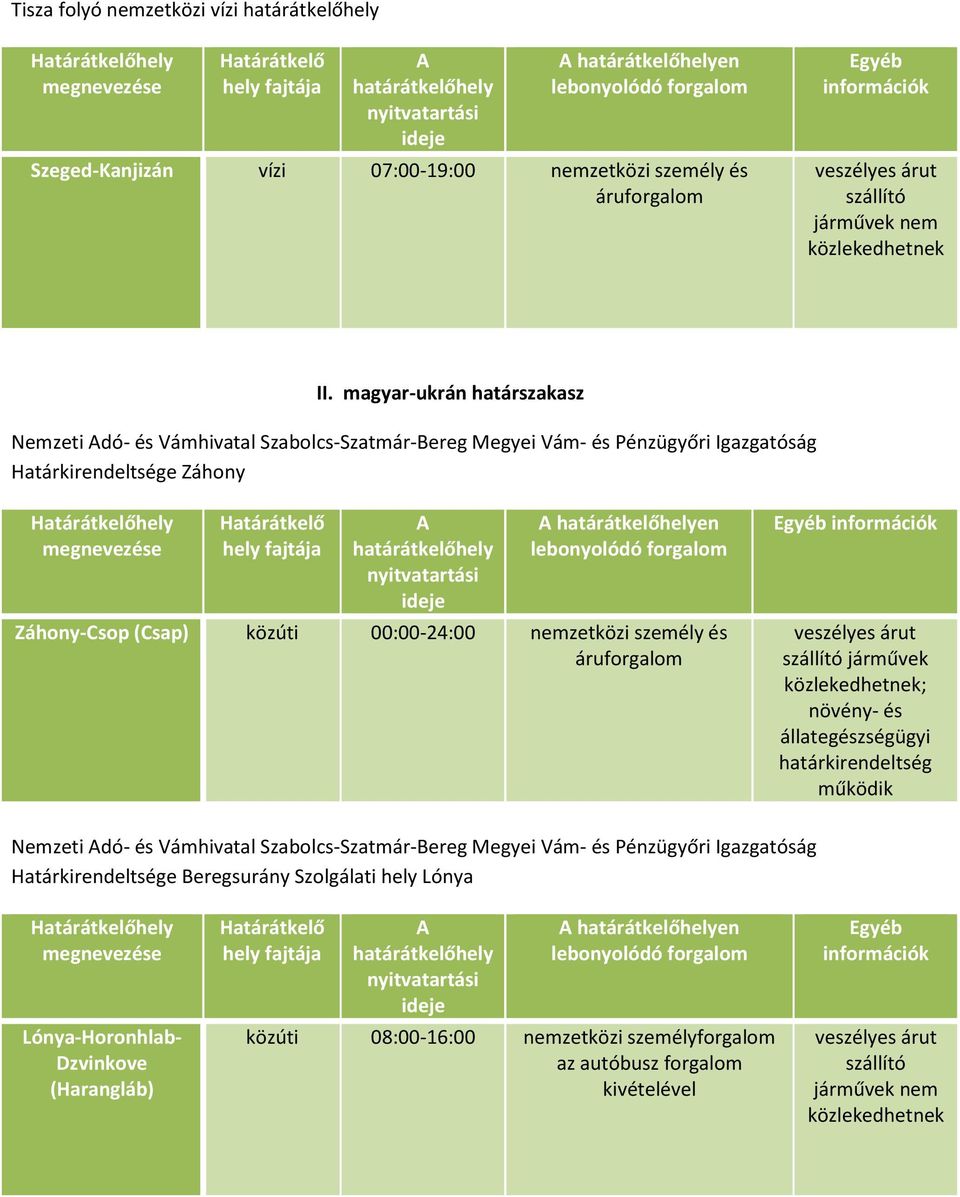 en Záhony-Csop (Csap) közúti 00:00-24:00 nemzetközi személy és járművek ; Nemzeti dó- és Vámhivatal Szabolcs-Szatmár-Bereg Megyei Vám- és