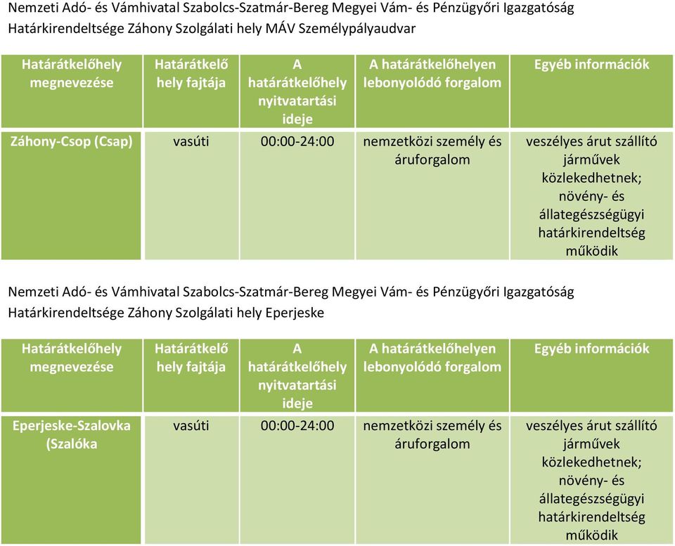 járművek ;  Szolgálati hely Eperjeske hely Eperjeske-Szalovka (Szalóka en vasúti 00:00-24:00 nemzetközi személy