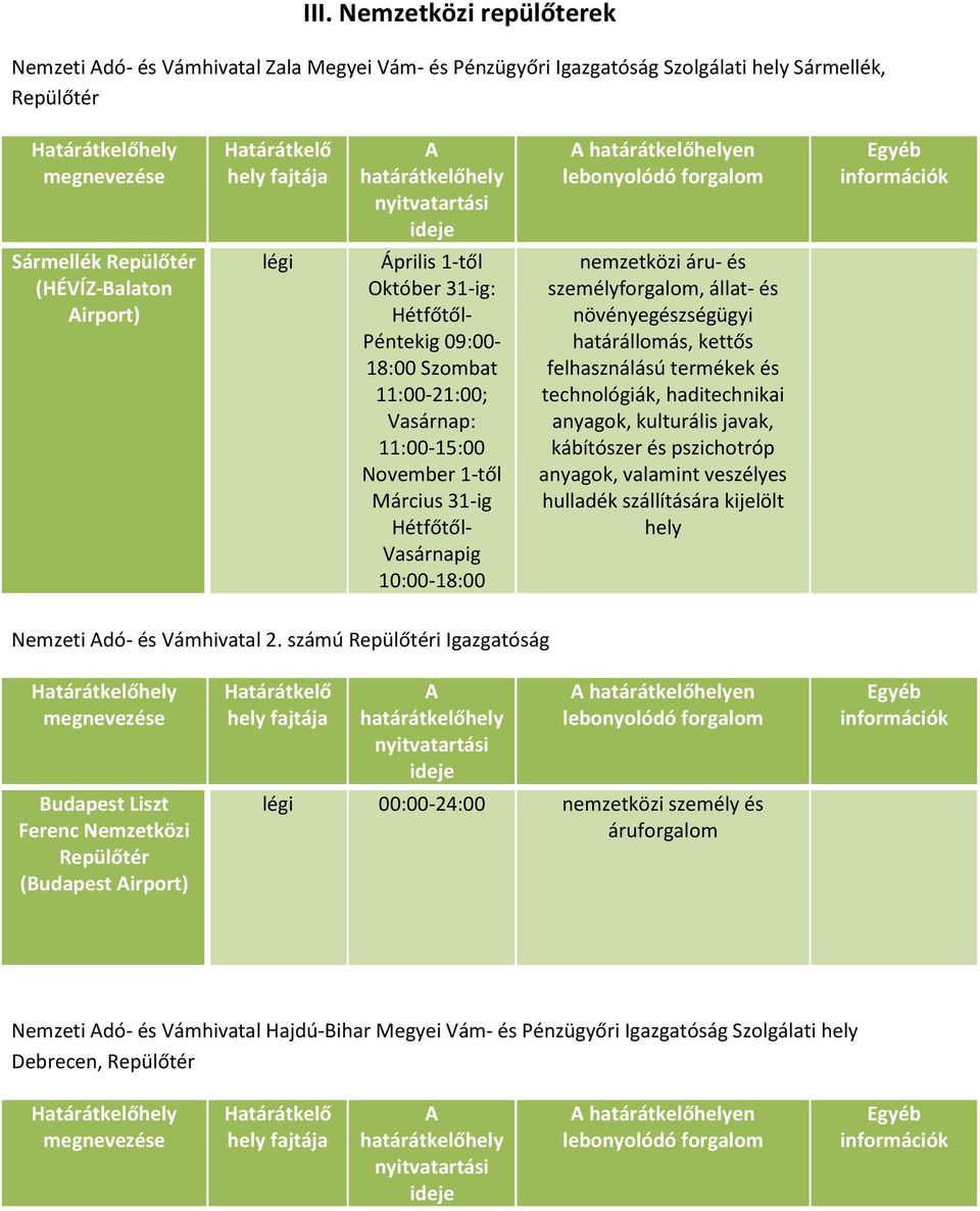 és növényegészségügyi határállomás, kettős felhasználású termékek és technológiák, haditechnikai anyagok, kulturális javak, kábítószer és pszichotróp anyagok, valamint veszélyes hulladék szállítására