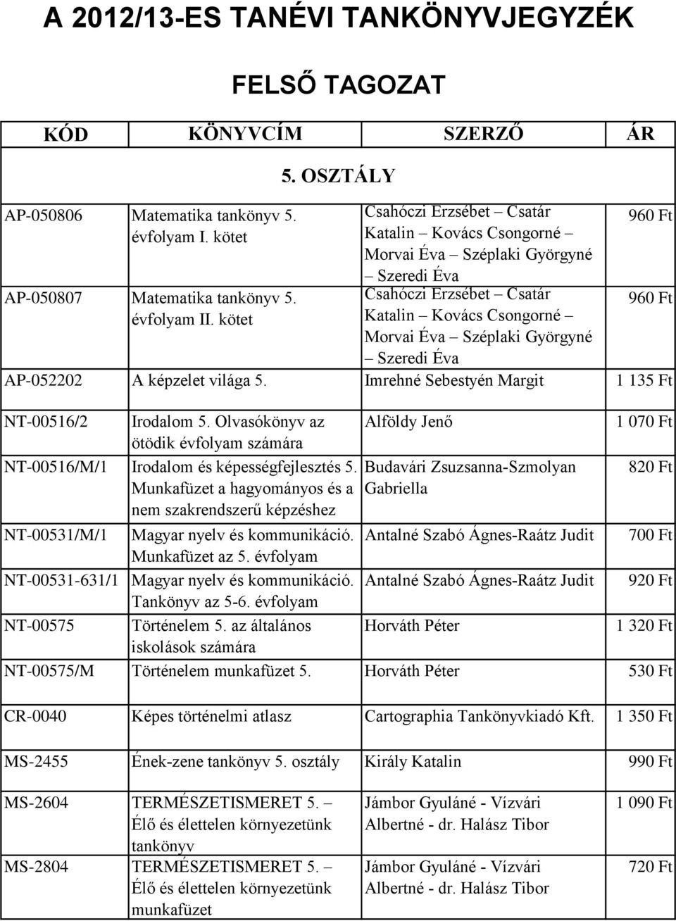 960 Ft AP-052202 A képzelet világa 5. Imrehné Sebestyén Margit 1 135 Ft NT-00516/2 Irodalom 5. Olvasókönyv az ötödik évfolyam számára NT-00516/M/1 Irodalom és képességfejlesztés 5.