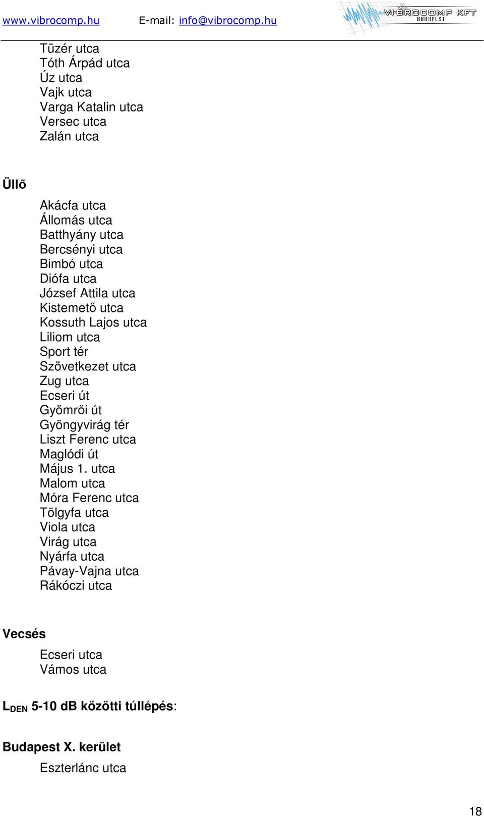 Ecseri út Gyömrıi út Gyöngyvirág tér Liszt Ferenc utca Maglódi út Május 1.