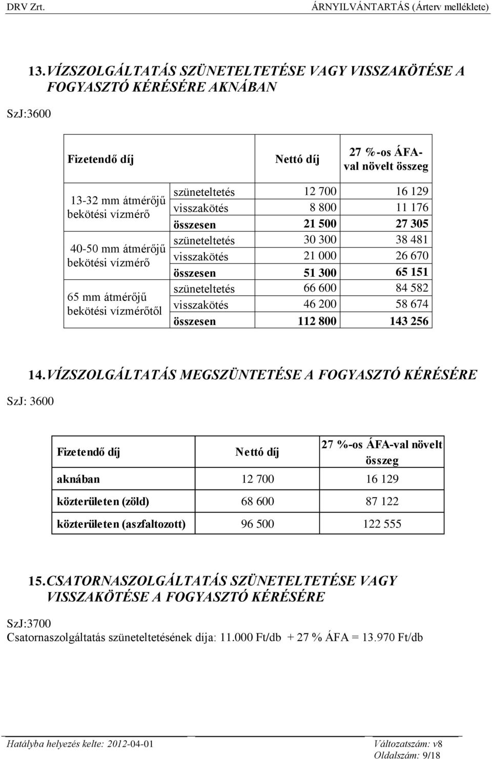 bekötési vízmérő 65 mm átmérőjű bekötési vízmérőtől szüneteltetés 12 700 16 129 visszakötés 8 800 11 176 összesen 21 500 27 305 szüneteltetés 30 300 38 481 visszakötés 21 000 26 670 összesen 51 300