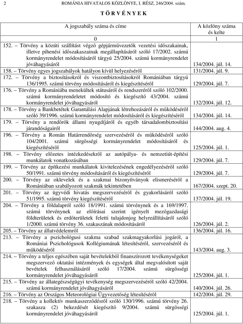 számú kormányrendelet jóváhagyásáról 134/2004. júl. 14. 158. Törvény egyes jogszabályok hatályon kívül helyezéséről 131/2004. júl. 9. 172.