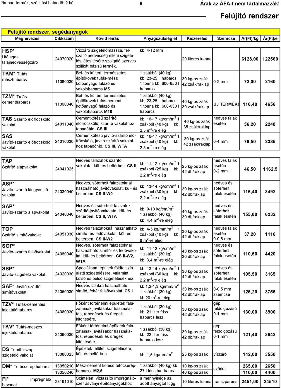 Tufás cementhabarcs 24070020 11060030 11060040 TAS Szárító előfröcskölő vakolat 24011040 SAS Javító-szárító előfröcskölő vakolat 24010030 Vízzáró szigetelőmassza, felszálló nedvesség elleni