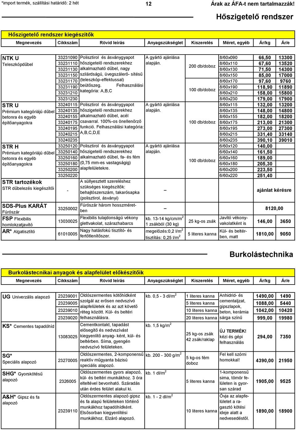 és egyéb építőanyagokra STR H Prémium kategóriájú dűbel betonra és egyéb építőanyagokra STR tartozékok STR dűbelezés kiegészítői SDS-Plus KARÁT Fúrószár FSP Flexibilis homlokzatjavító AR*