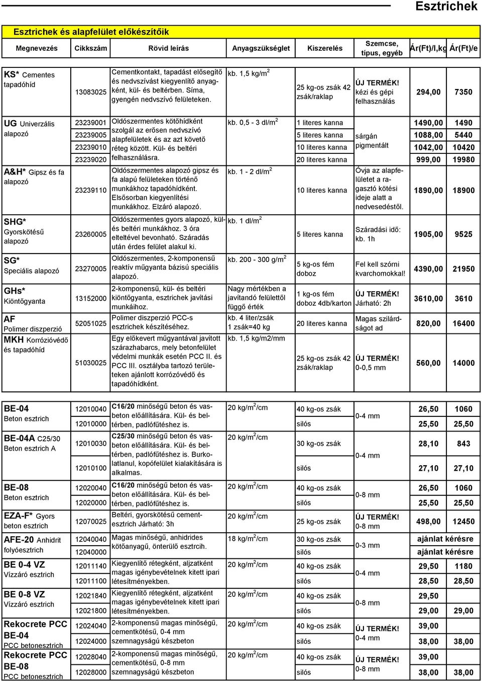 1,5 kg/m 2 42 zsák/raklap kézi és gépi felhasználás 294,00 7350 UG Univerzális alapozó A&H* Gipsz és fa alapozó SHG* Gyorskötésű alapozó 23239001 Oldószermentes kötőhídként kb.