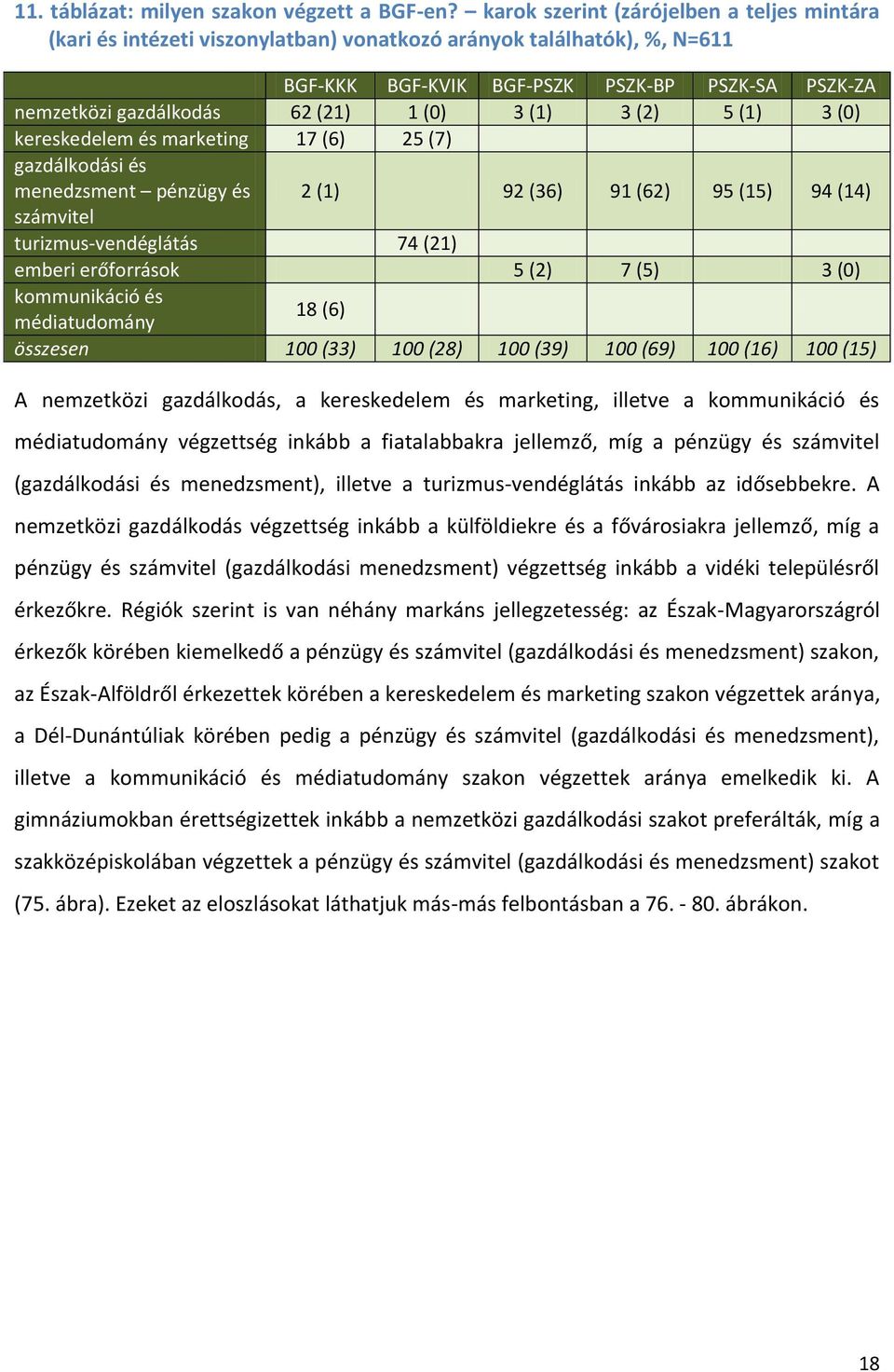 () 5 () (0) kereskedelem és marketing 7 (6) 5 (7) gazdálkodási és menedzsment pénzügy és () 9 (6) 9 (6) 95 (5) 9 () számvitel turizmus-vendéglátás 7 () emberi erőforrások 5 () 7 (5) (0) kommunikáció