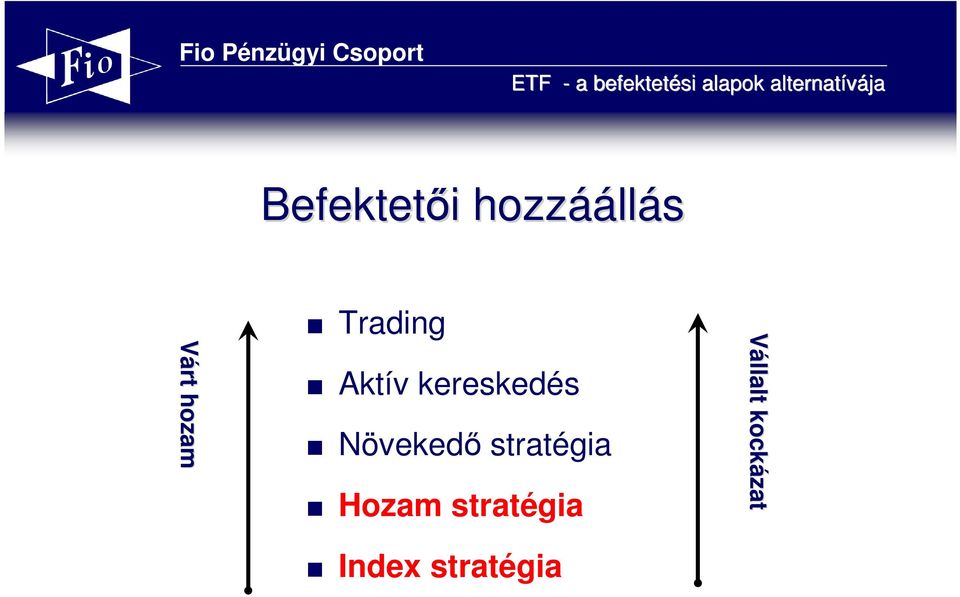 Növekedı stratégia Hozam