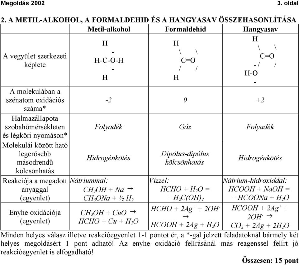 almazállapota szobahőmérsékleten és légköri nyomáson* Folyadék Gáz Folyadék Molekulái között ható legerősebb másodrendű kölcsönhatás Reakciója a megadott anyaggal Enyhe oxidációja idrogénkötés